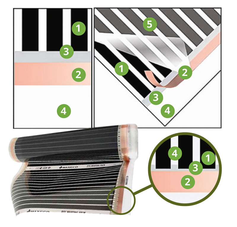 folia grzewcza - przekrój